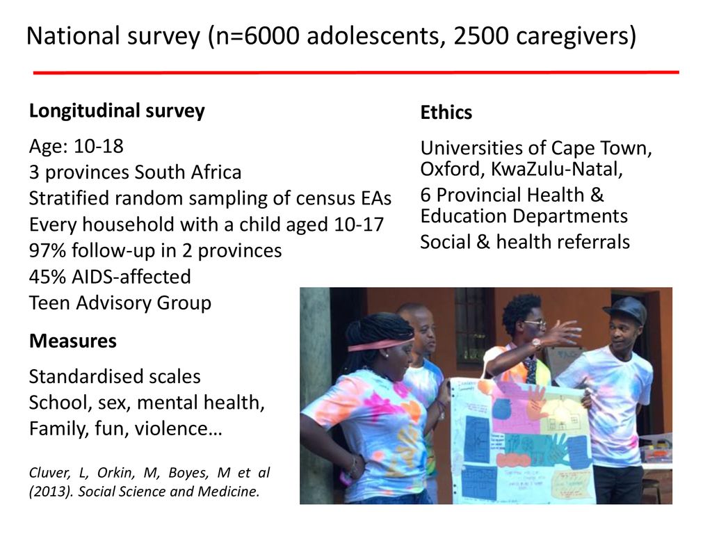 National survey (n=6000 adolescents, 2500 caregivers)