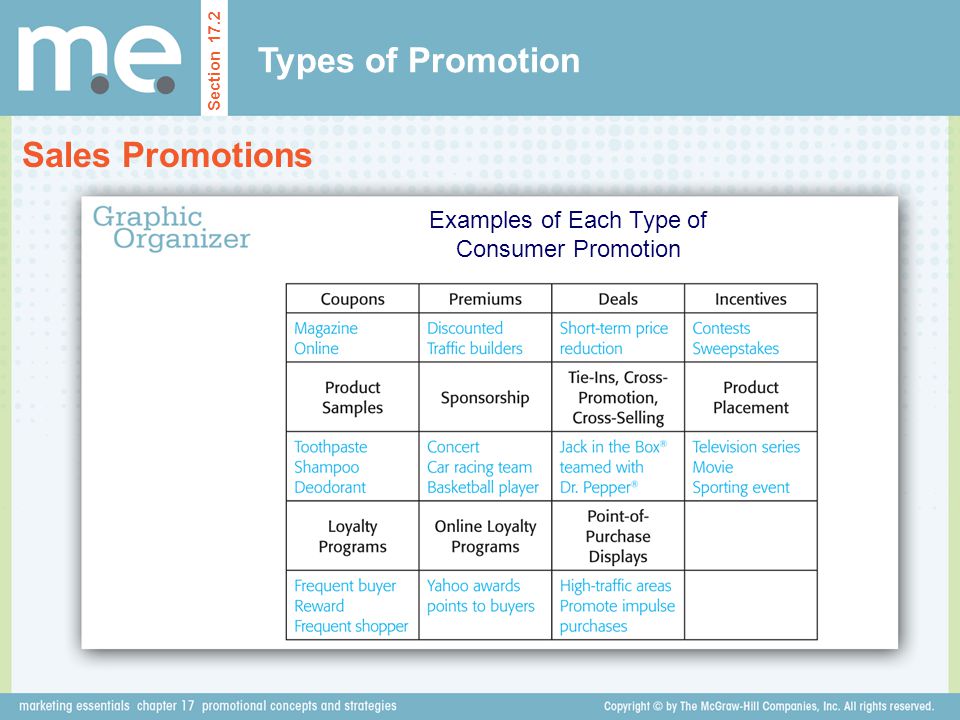 Examples of Each Type of Consumer Promotion