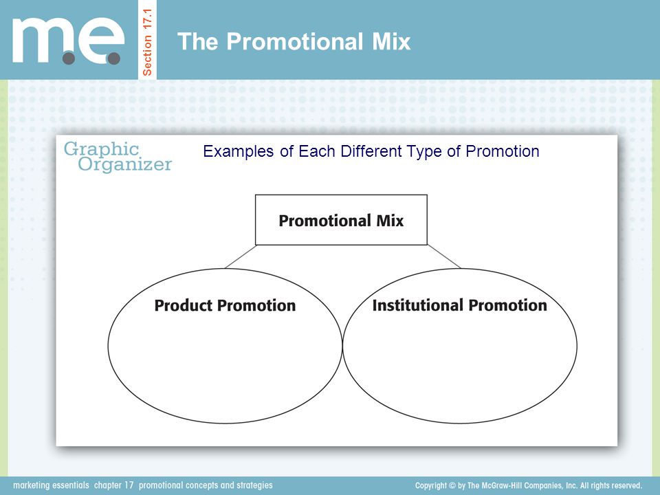 Examples of Each Different Type of Promotion