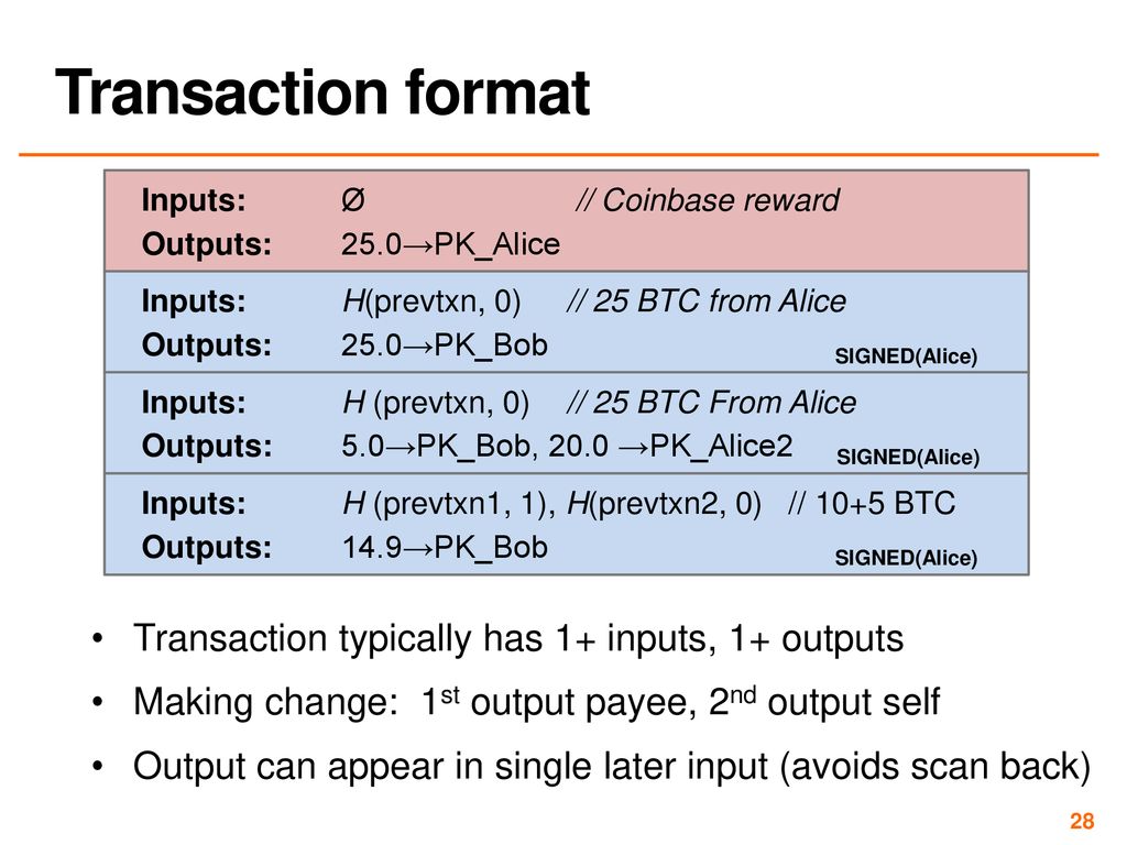 Blockchain prekyboje kriptovaliutomis - inthekitchen.lt