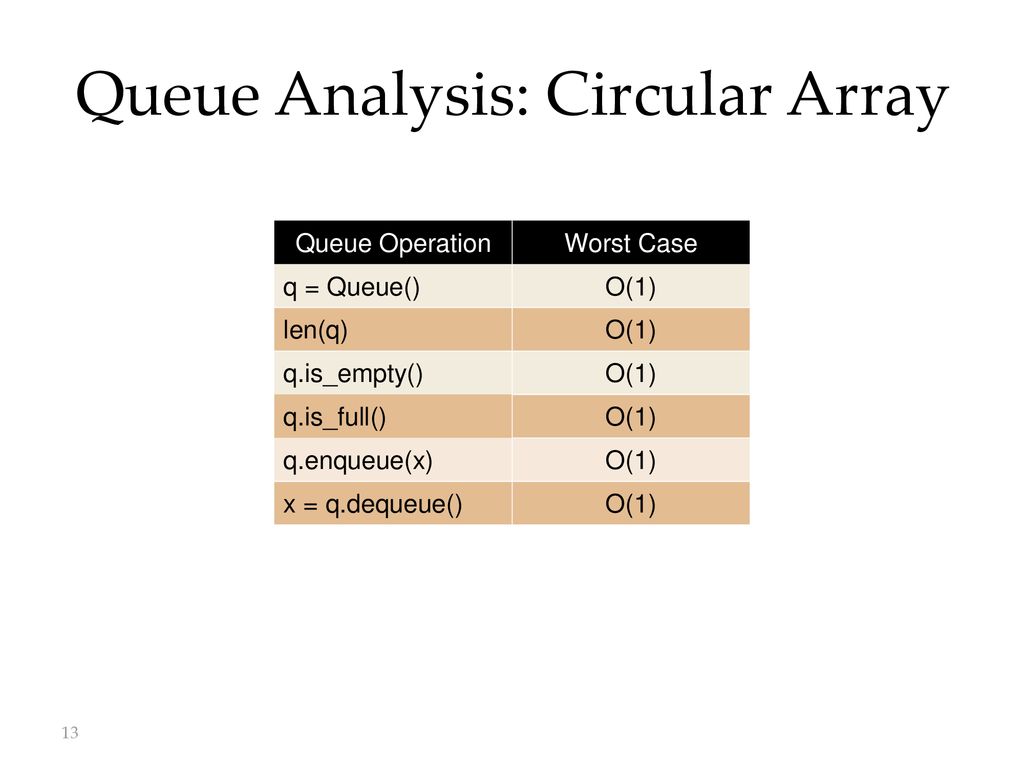 Revised based on textbook author s notes ppt download