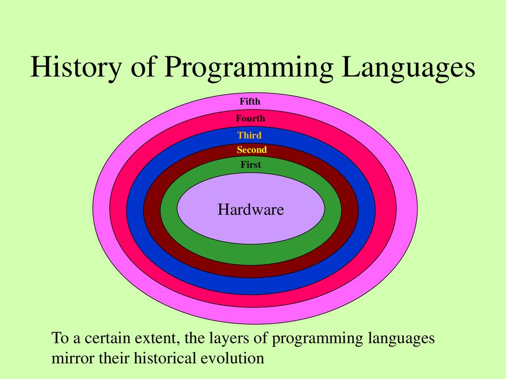 Programming Language Design - ppt download
