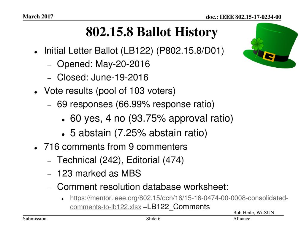 Ballot History 60 yes, 4 no (93.75% approval ratio)