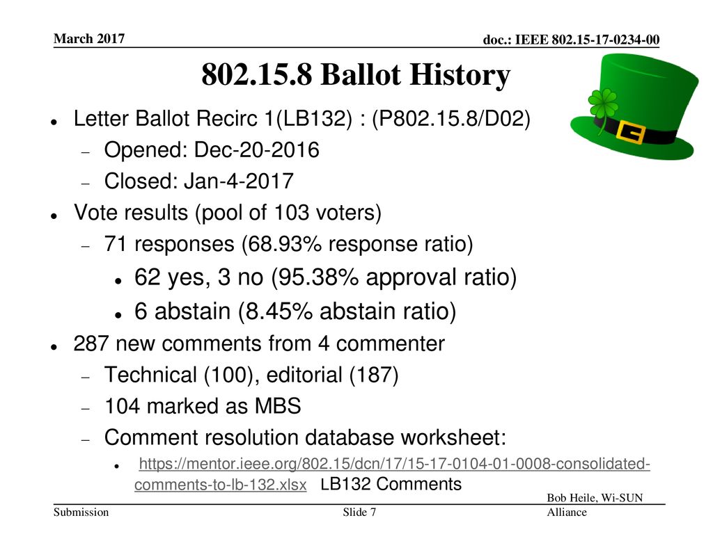 Ballot History 62 yes, 3 no (95.38% approval ratio)