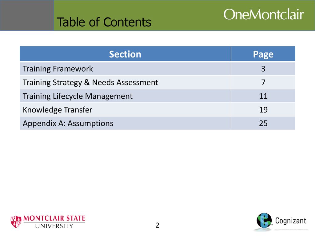 Table of Contents Section Page Training Framework 3