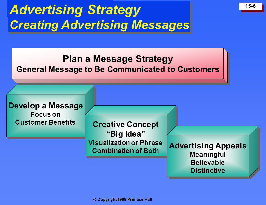 Click to add title Advertising Strategy Creating Advertising Messages