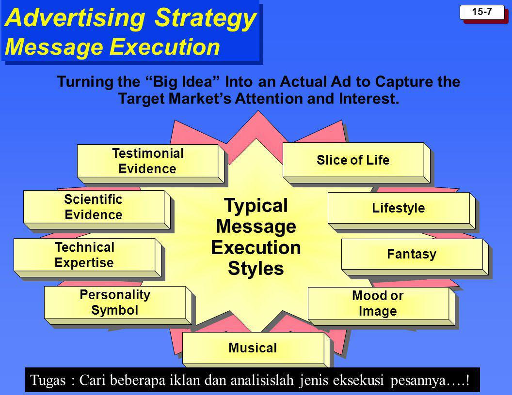 Advertising Strategy Message Execution