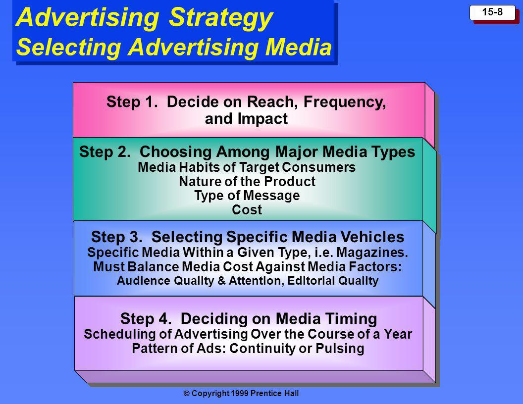 Advertising Strategy Selecting Advertising Media