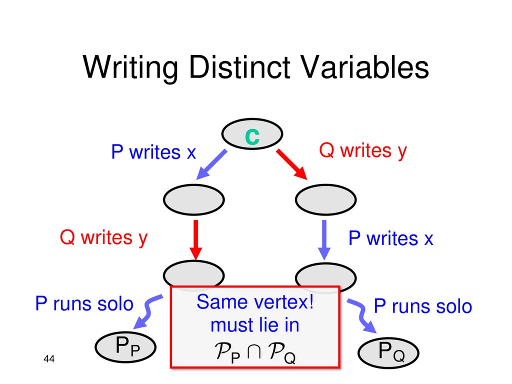 Combinatorial Topology And Distributed Computing Ppt Download