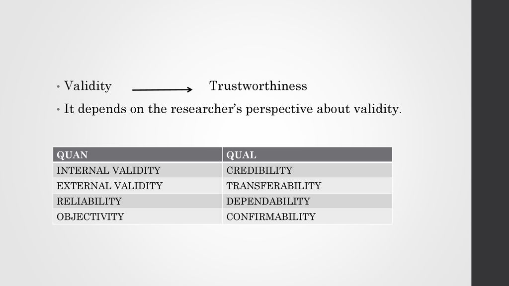 Validity Trustworthiness