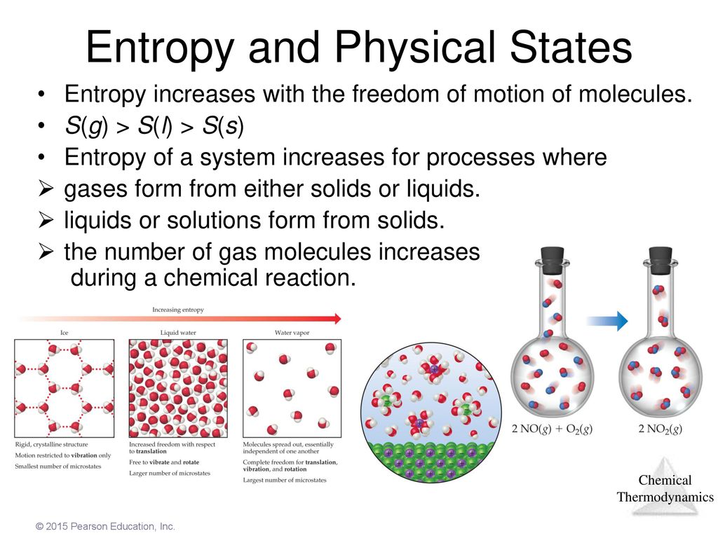 Entropy and Physical States