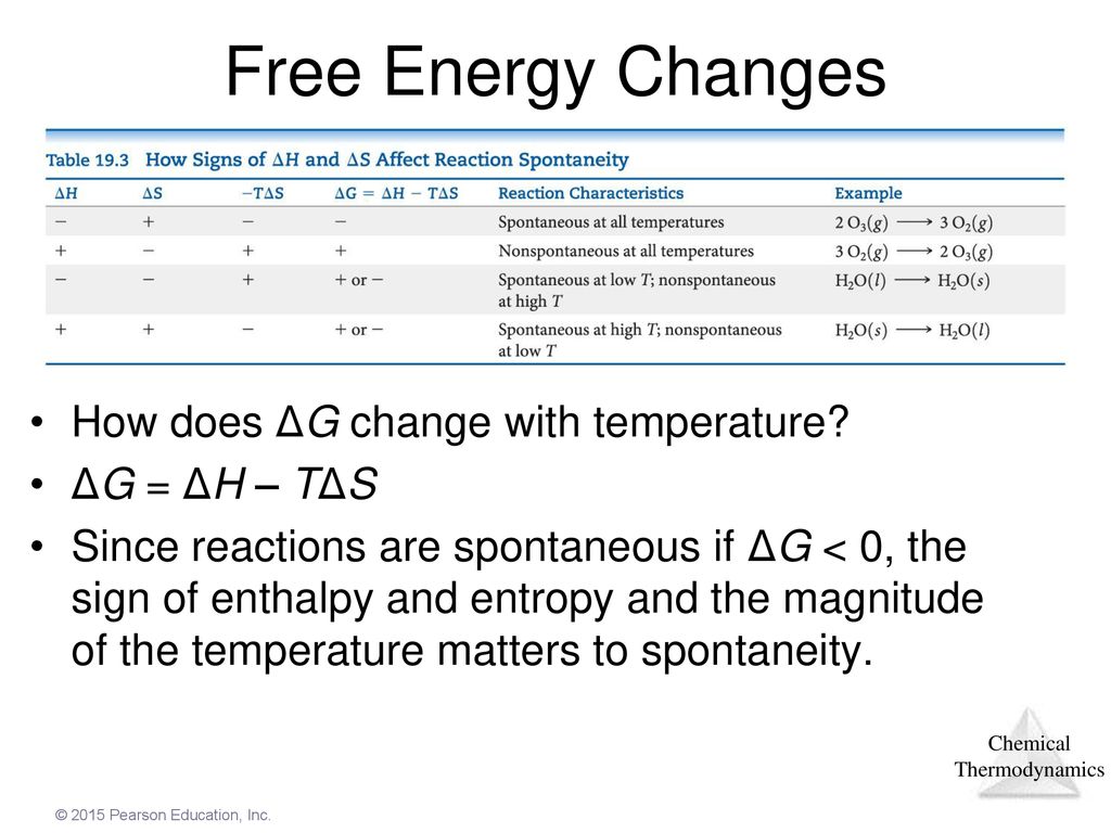 Free Energy Changes How does ΔG change with temperature ΔG = ΔH – TΔS