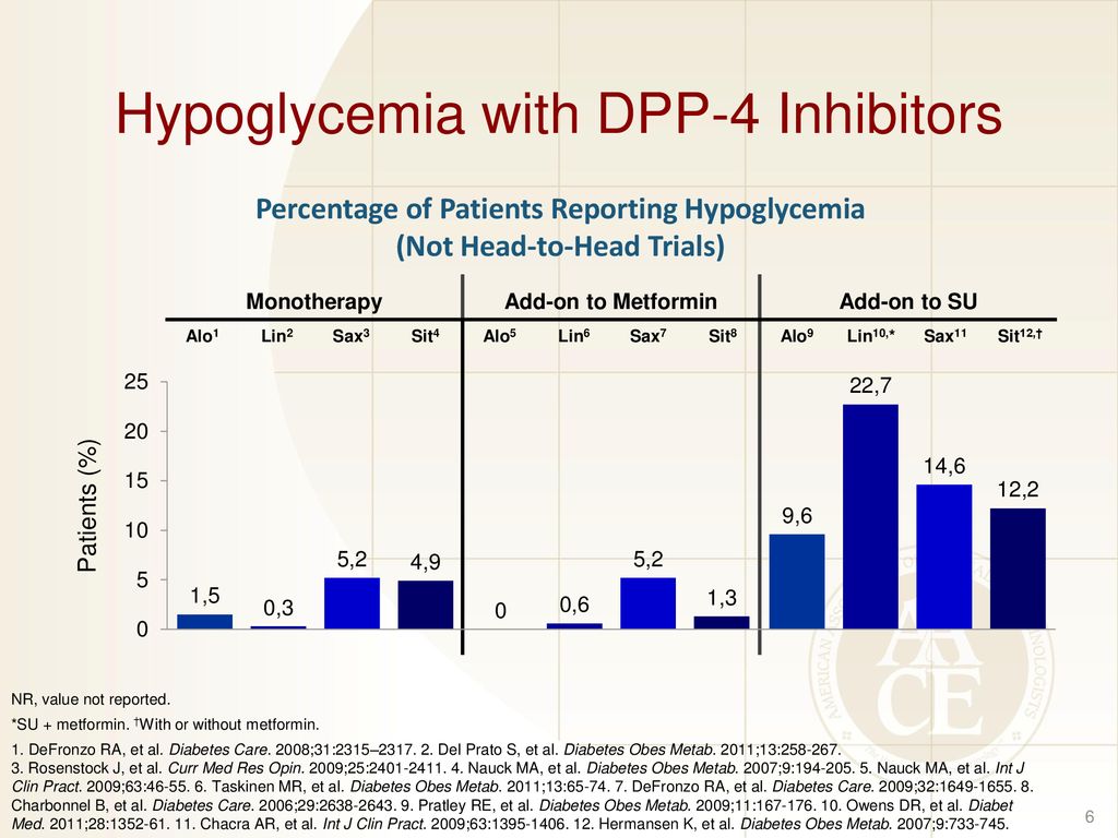 Glycemic Management In Type 2 Diabetes - Ppt Download