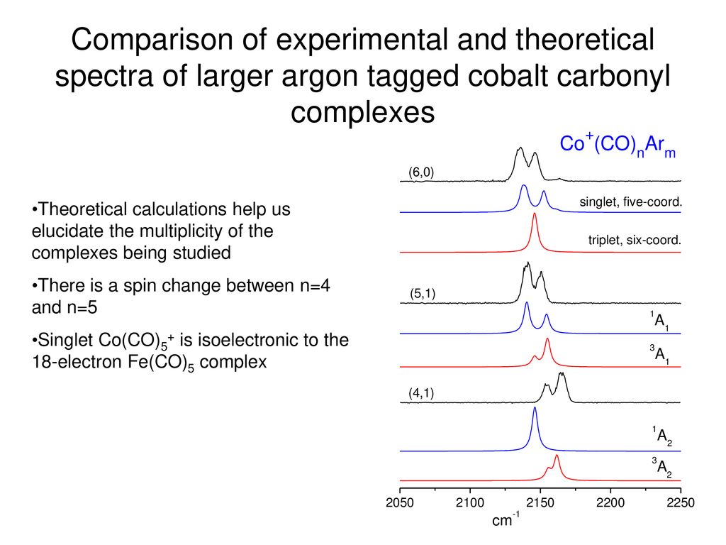 Comparison of experimental and theoretical spectra of larger argon tagged cobalt carbonyl complexes