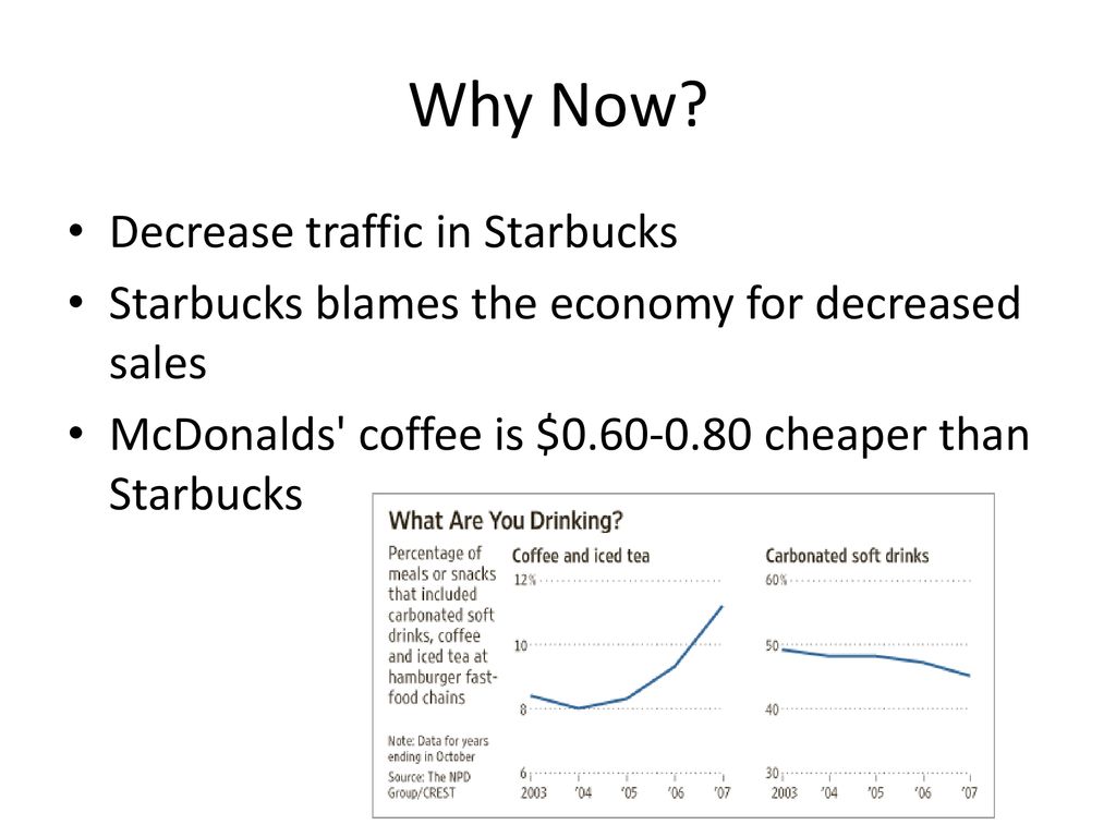 Why Now Decrease traffic in Starbucks