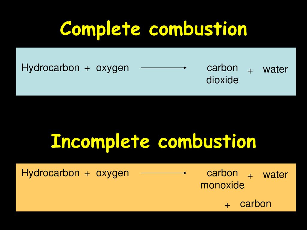 Standard Grade Chemistry Topic 5 - ppt download