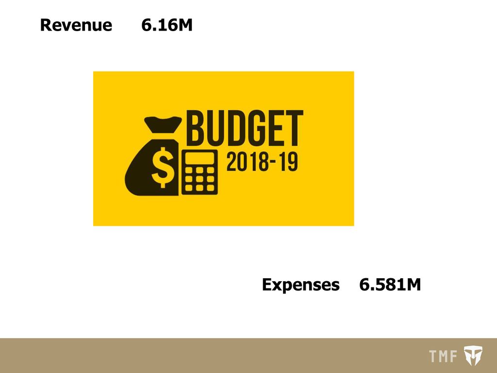 Revenue 6.16M Expenses 6.581M