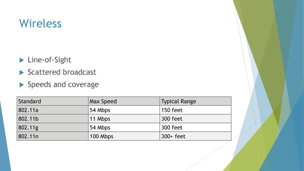 Cabling the tie that binds ppt download