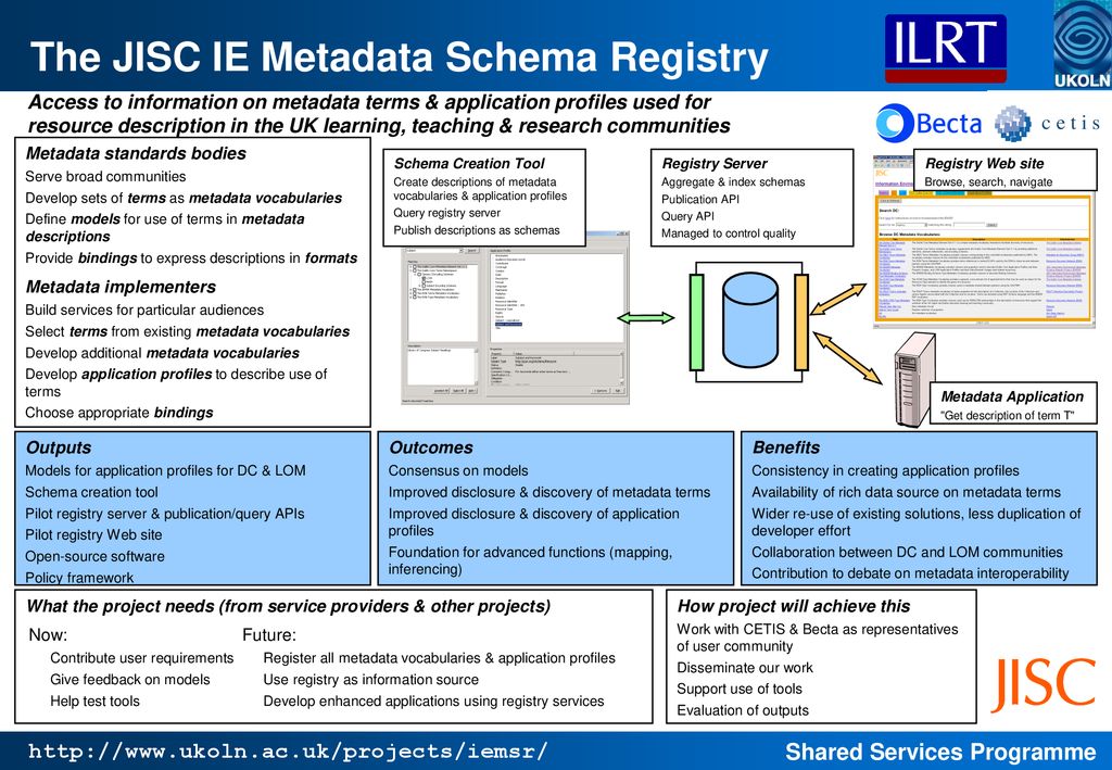 The jisc ie metadata schema registry ppt download