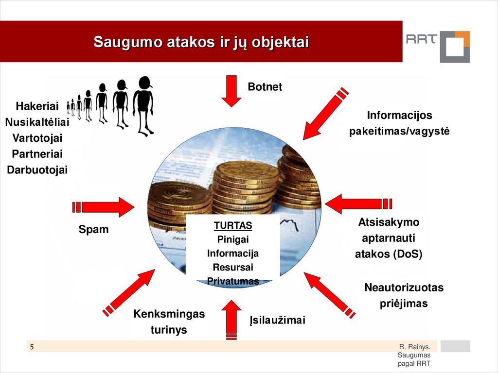 Kaip Apsaugoti Savo Duomenis Elektroninėje Erdvėje? - Ppt Download