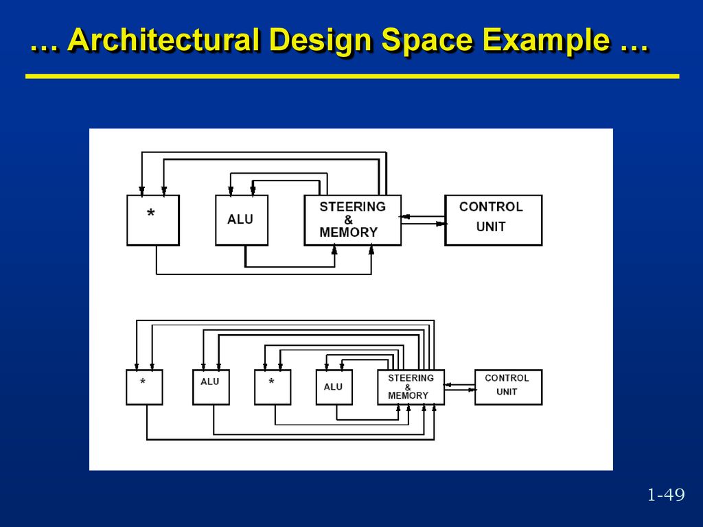 … Architectural Design Space Example …
