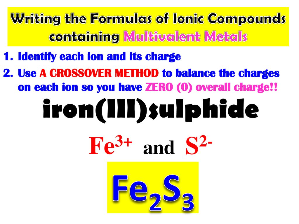 3.2 Names and Formulas of Ionic Compounds ppt download