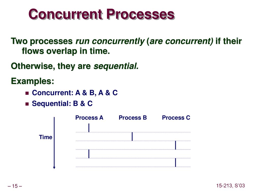 Concurrent Processes Two processes run concurrently (are concurrent) if their flows overlap in time.