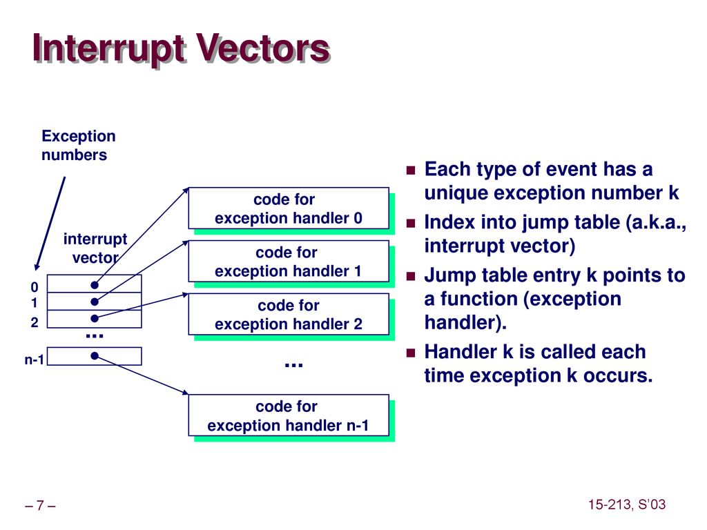 Interrupt Vectors Exception. numbers. Each type of event has a unique exception number k. Index into jump table (a.k.a., interrupt vector)