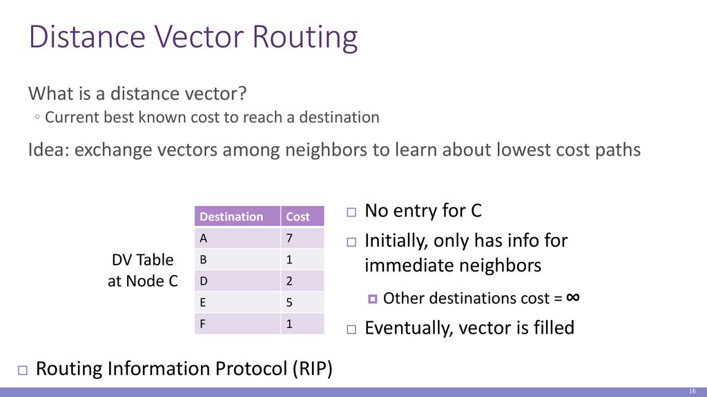 CS 3700 Networks and Distributed Systems - ppt download