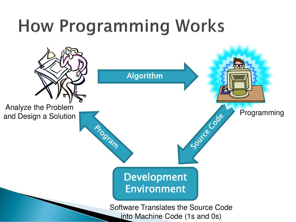 Introduction to Software Development and Design - ppt download