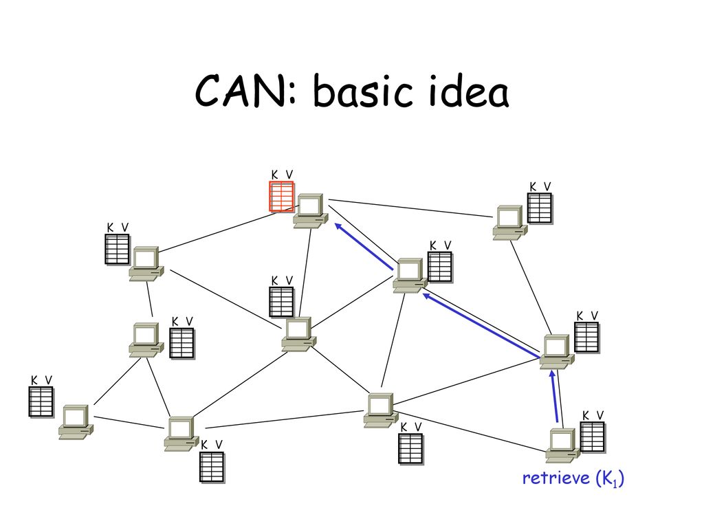 A scalable content addressable network ppt download