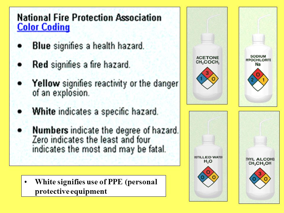 White signifies use of PPE (personal protective equipment