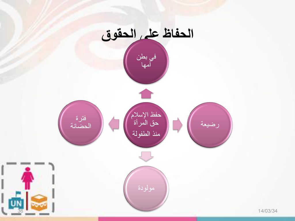 حقوق المرأة بين الشريعة والمواثيق الدولية Ppt Download