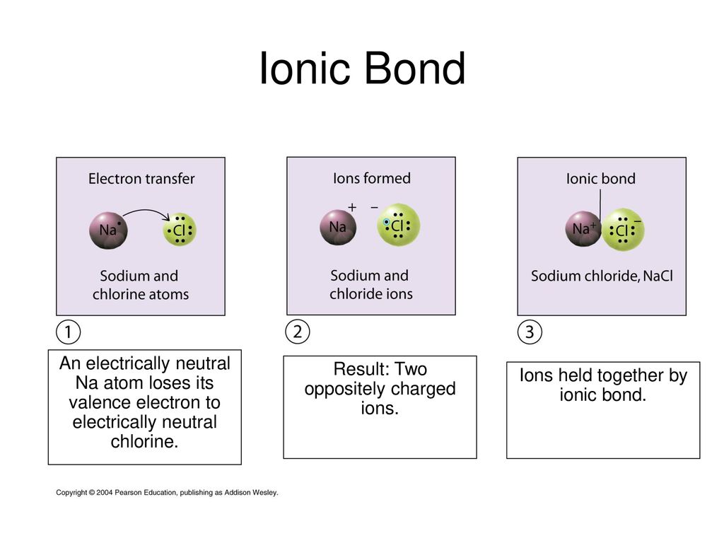 How Atoms Bond Psi ppt download