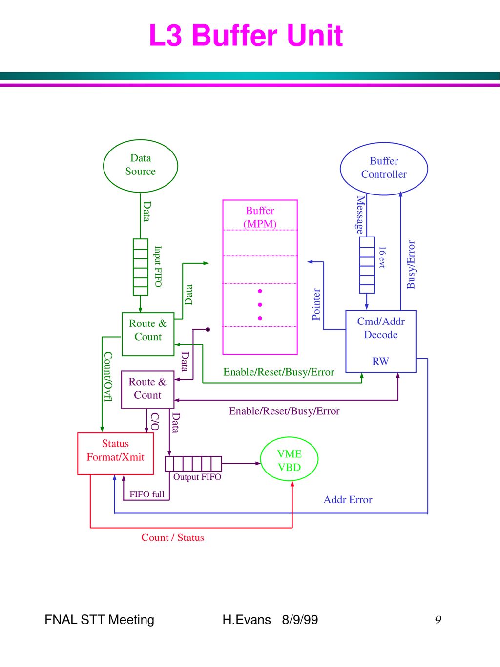 Communication control ppt download