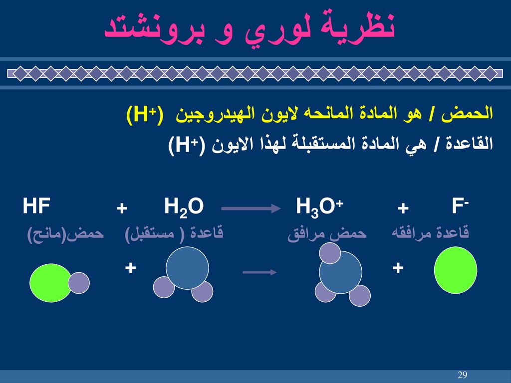 هو الهيدروجين المانحة أرهينيوس لأيون الحمض المادة يكون نموذج المادة المانحة