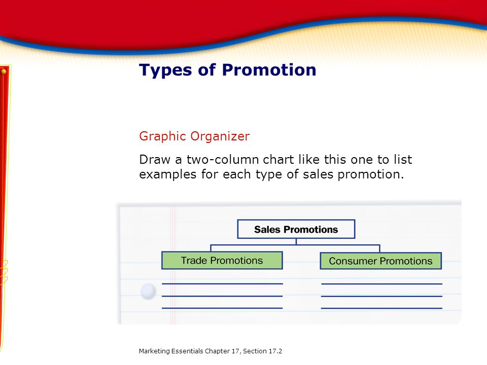 Types of Promotion Graphic Organizer