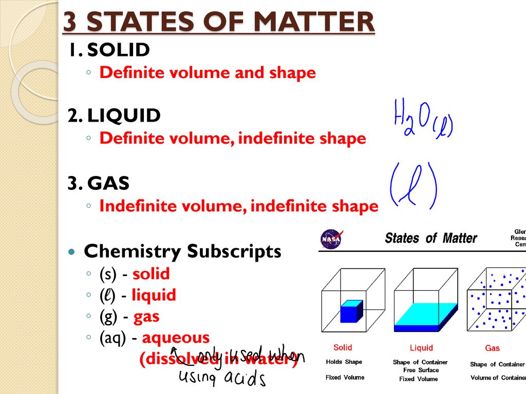 3 STATES OF MATTER 1. SOLID 2. LIQUID 3. GAS Chemistry Subscripts