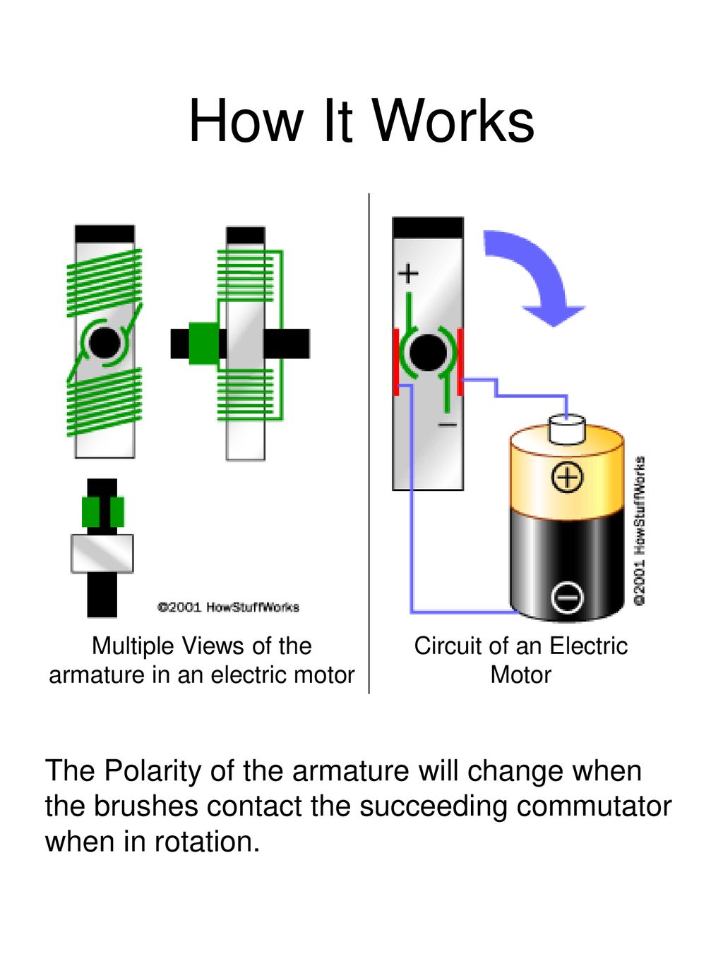 How does an electric motor works? - Actuate Minds
