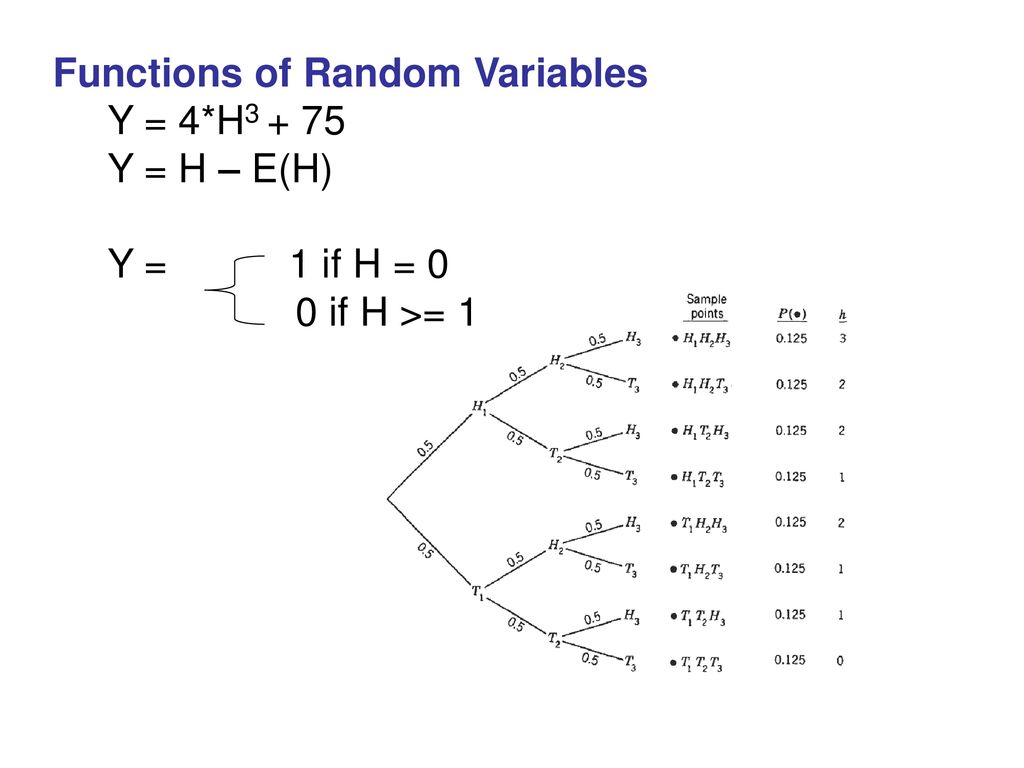 Discrete Random Variables 2 - ppt download