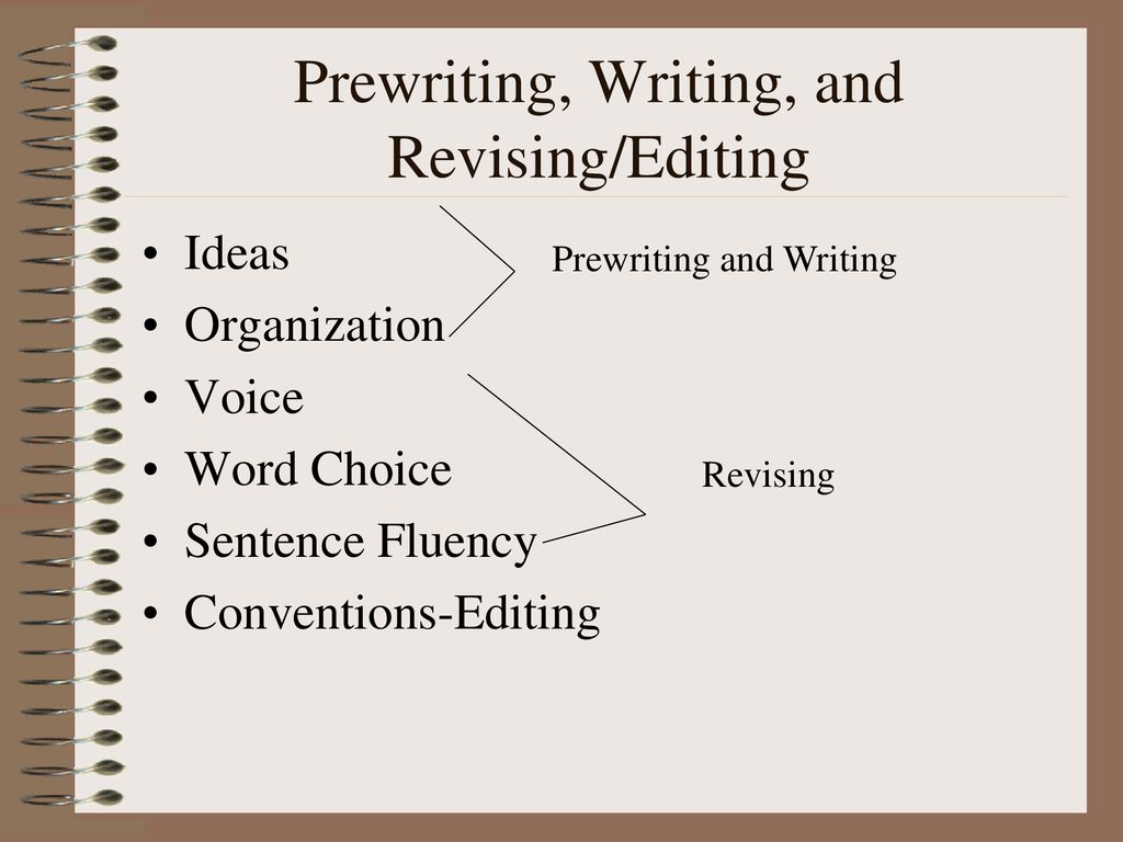 The 6 traits of writing ideas organization word choice ppt download