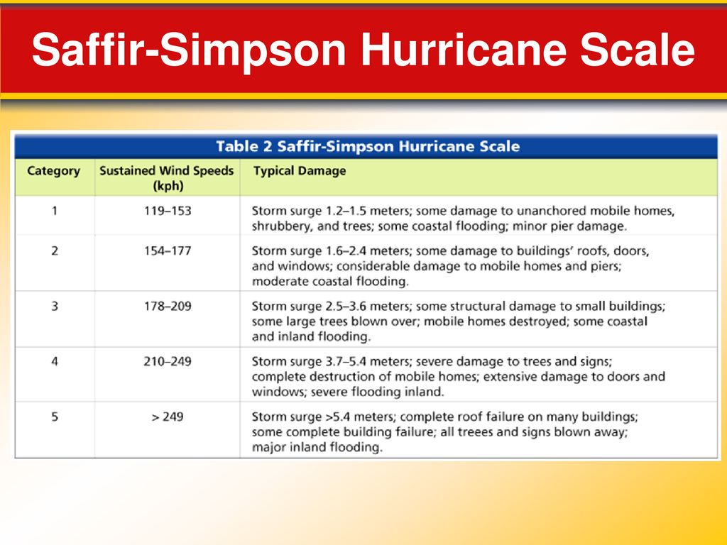 Air Masses and Severe Storms - ppt download