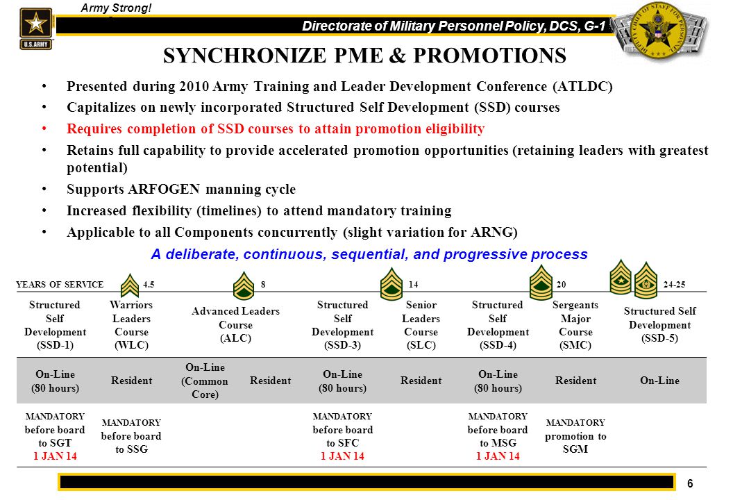 Army Promotion Eligibility Chart