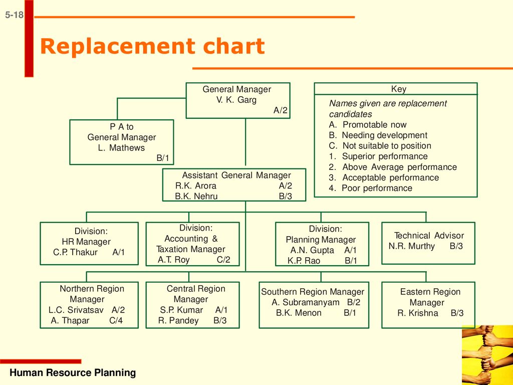 Human Resource Planning Chart