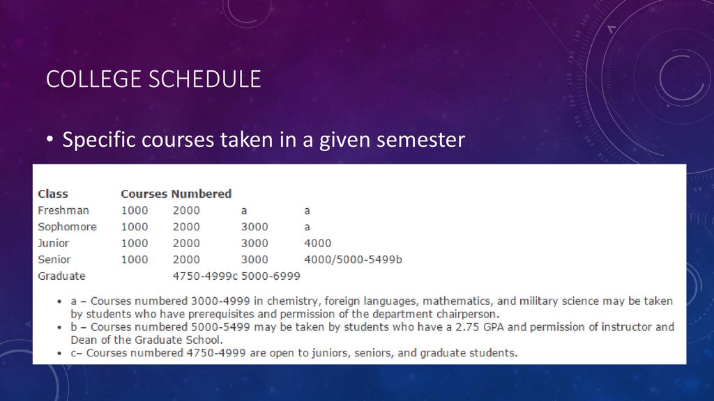 College. - ppt download
