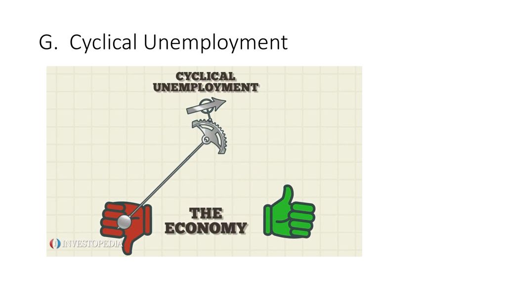 G. Cyclical Unemployment