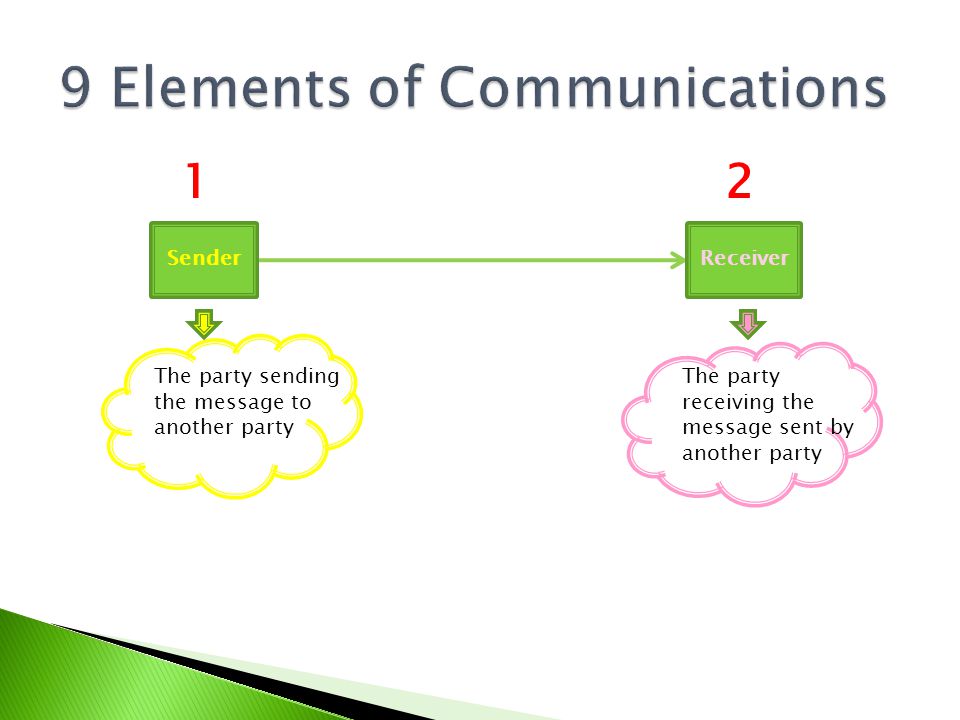 9 Elements of Communications