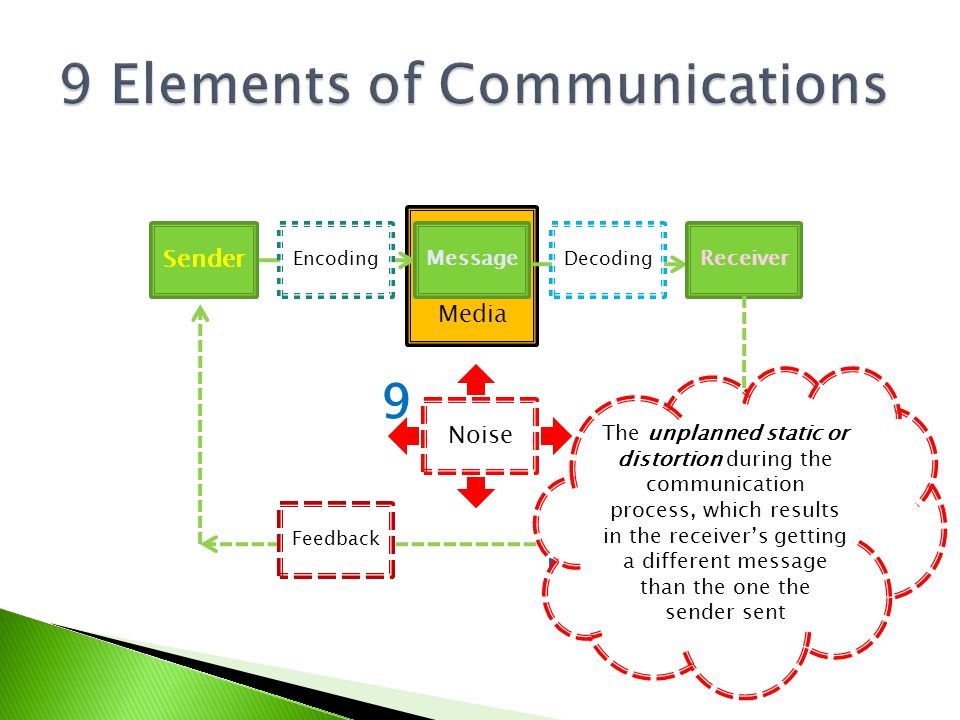 9 Elements of Communications