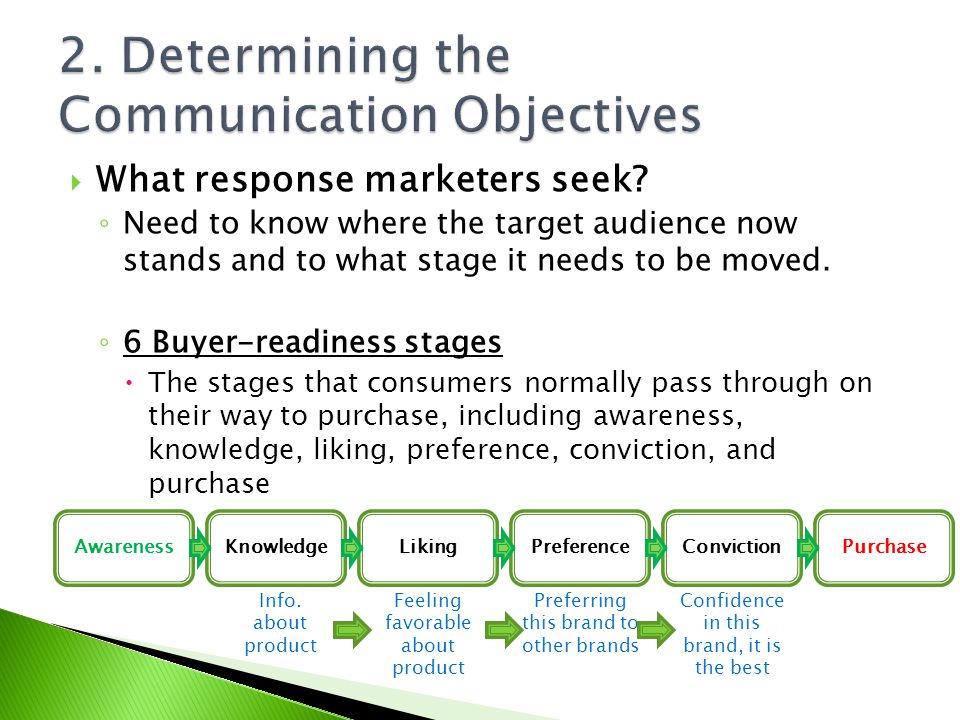 2. Determining the Communication Objectives
