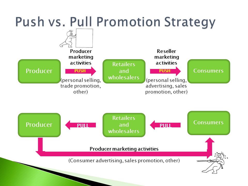 Push vs. Pull Promotion Strategy